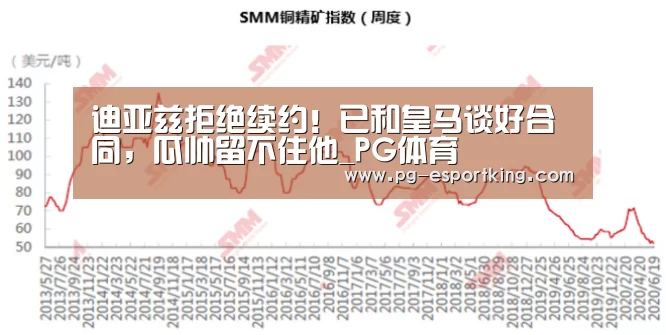 PG篮球